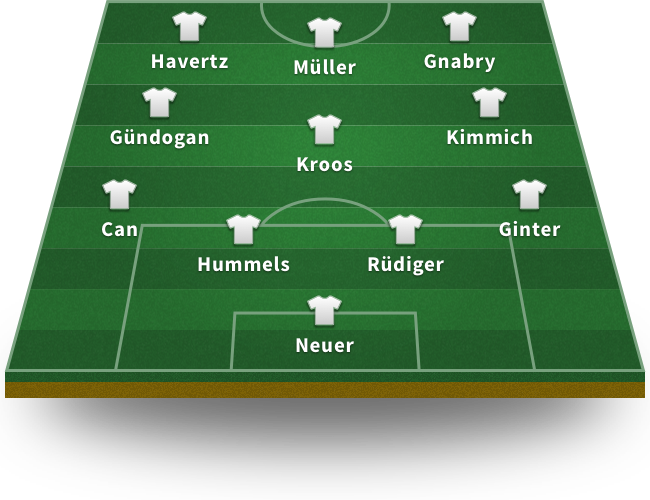 Formación Alemania